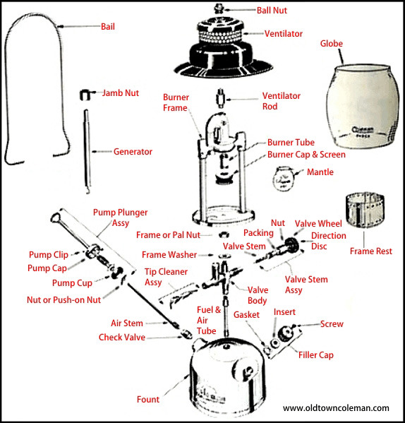 Old Town Coleman: How Pressure Appliances Work