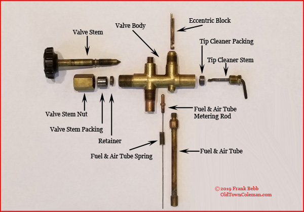 Old Town Coleman: How Pressure Appliances Work Part Ii
